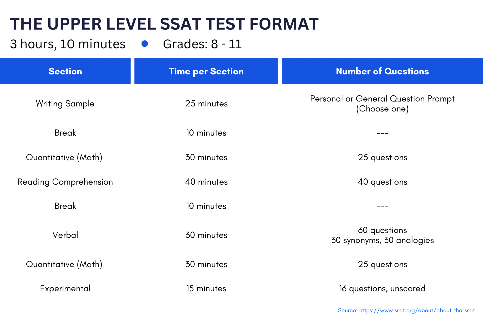 The Ultimate Guide to Upper Level SSAT Tokyo Academics